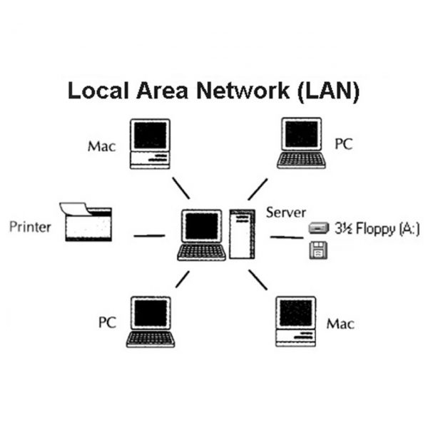 شبکه های محلی (LAN)