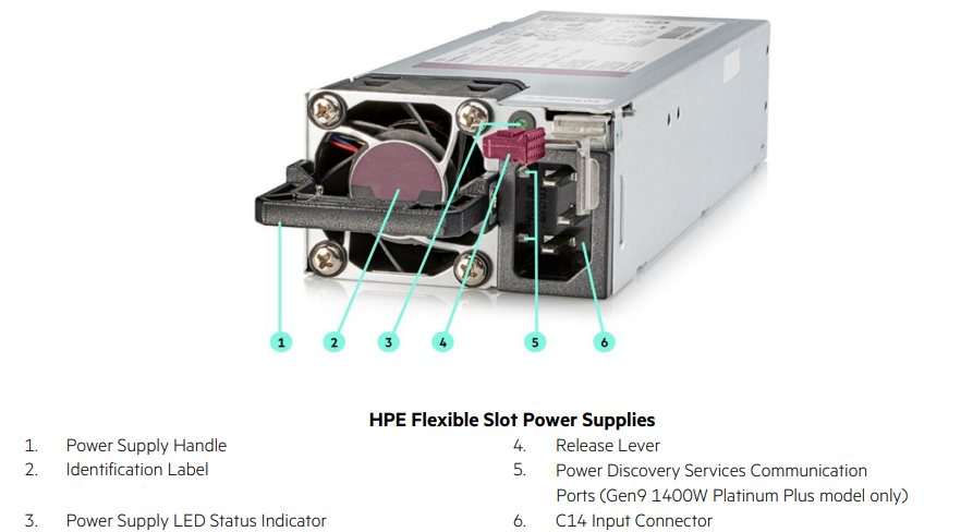 پاور سرور HPE